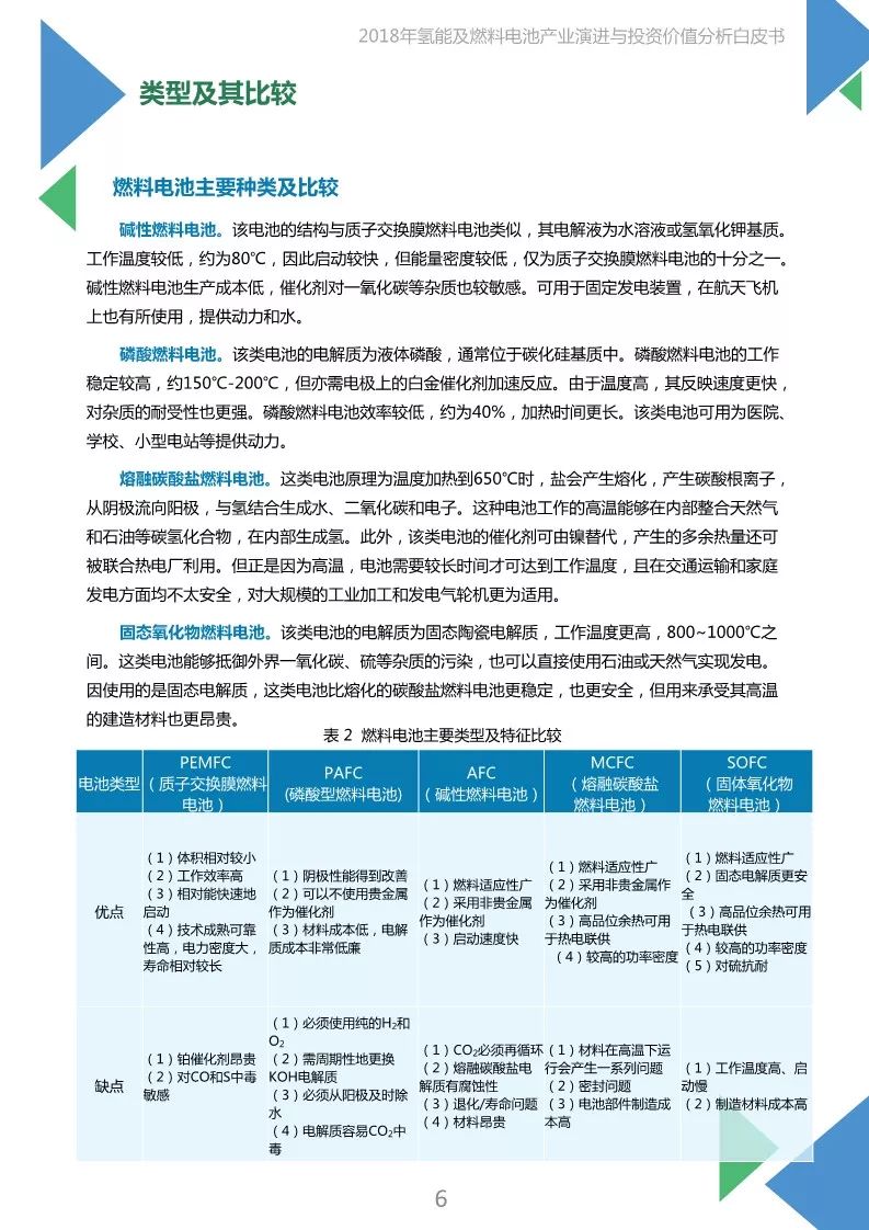 【報告】2018年氫能及燃料電池產業白皮書（附45頁PDF文件下載） 科技 第6張