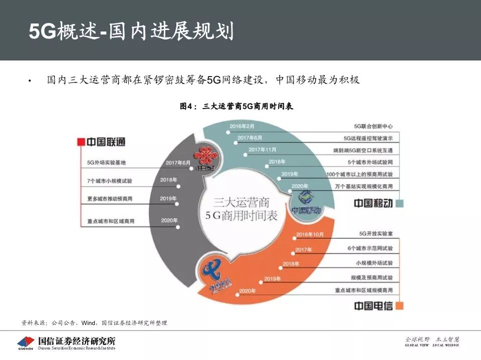 5G最完整的PPT，朋友圈超火！你不得不看的12份研究分析報告(附下載) 科技 第135張