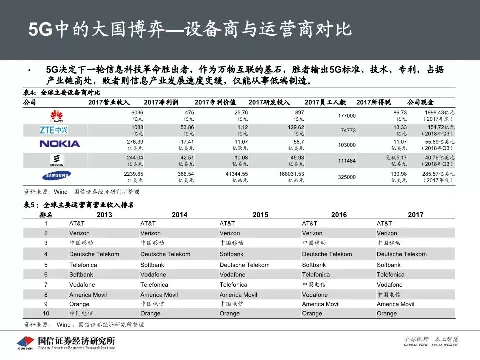 5G最完整的PPT，朋友圈超火！你不得不看的12份研究分析報告(附下載) 科技 第140張