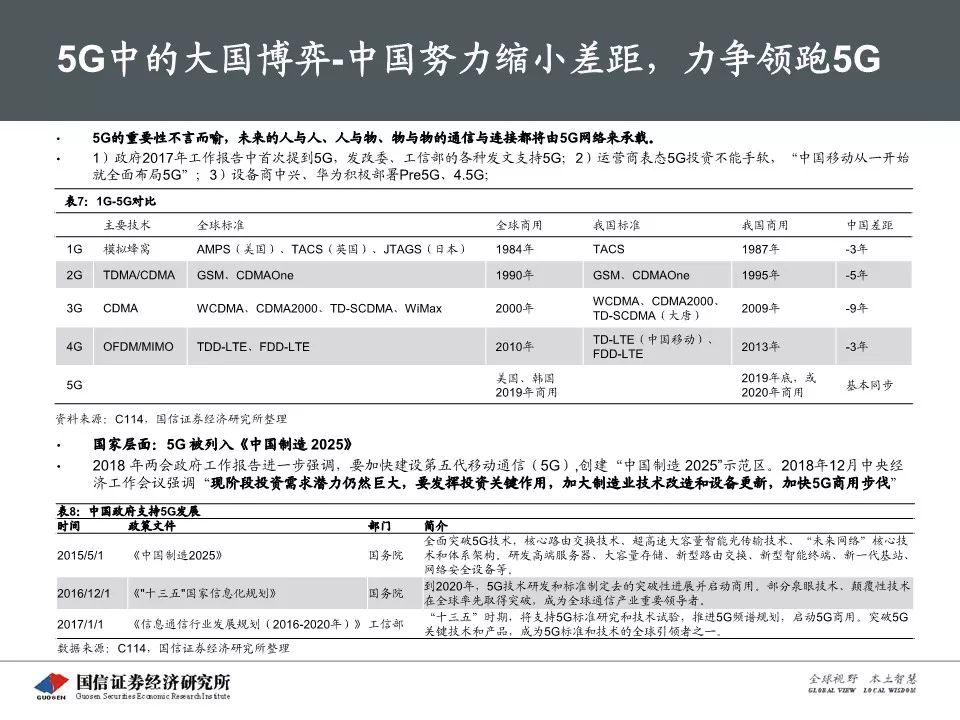 5G最完整的PPT，朋友圈超火！你不得不看的12份研究分析報告(附下載) 科技 第143張