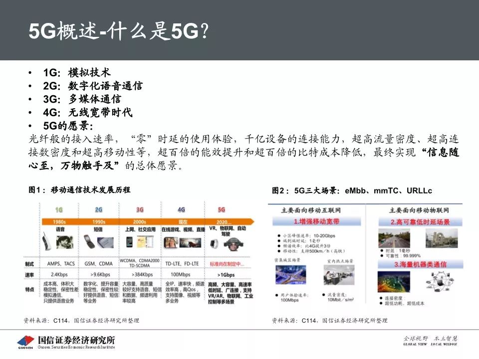 5G最完整的PPT，朋友圈超火！你不得不看的12份研究分析報告(附下載) 科技 第132張