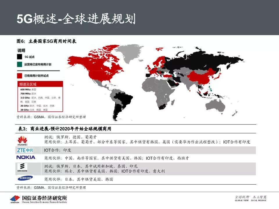 5G最完整的PPT，朋友圈超火！你不得不看的12份研究分析報告(附下載) 科技 第138張