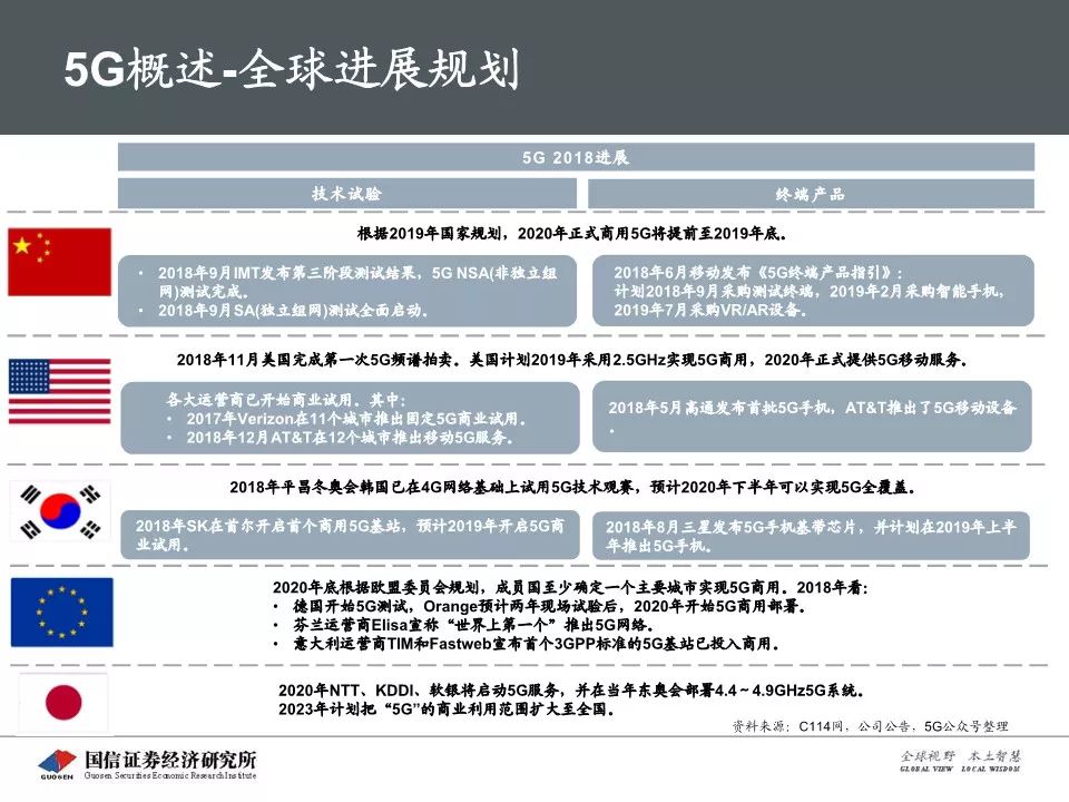 5G最完整的PPT，朋友圈超火！你不得不看的12份研究分析報告(附下載) 科技 第137張