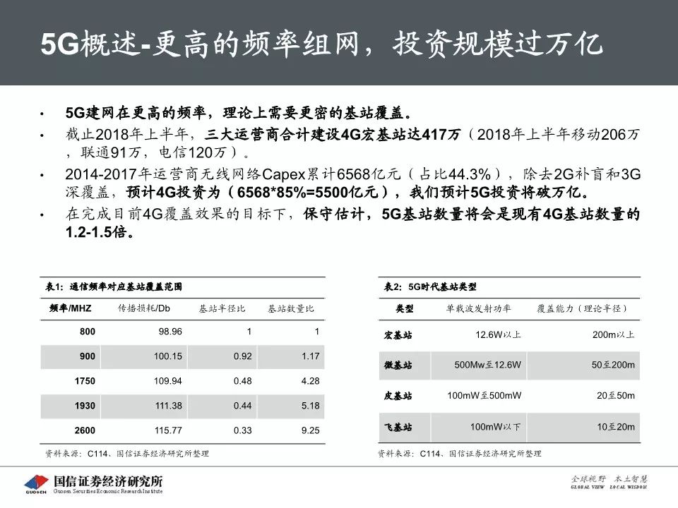 5G最完整的PPT，朋友圈超火！你不得不看的12份研究分析報告(附下載) 科技 第134張