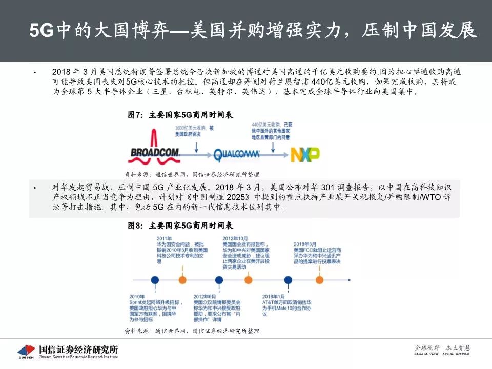 5G最完整的PPT，朋友圈超火！你不得不看的12份研究分析報告(附下載) 科技 第141張