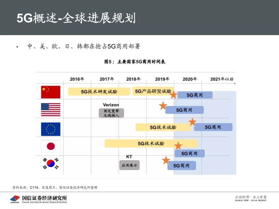 5G最完整的PPT，朋友圈超火！你不得不看的12份研究分析報告(附下載) 科技 第136張