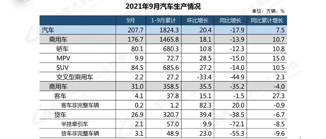 【报告】2021年9月汽车工业经济运行情况（附27页PDF文件下载）