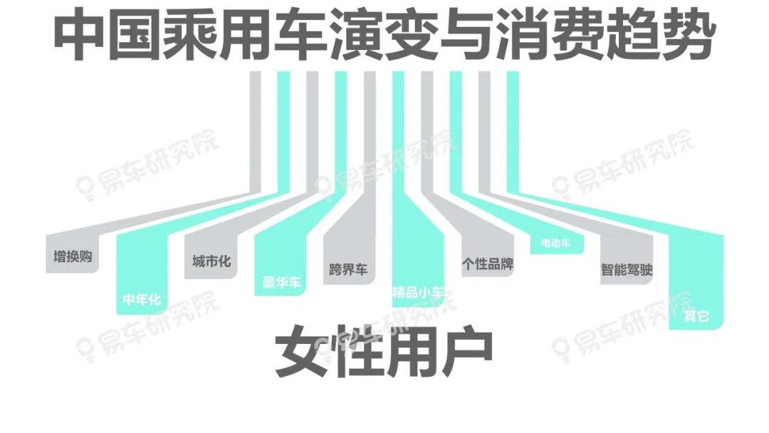 【報告】2020中國乘用車「女性用戶」洞察（附23頁PDF文件下載） 科技 第5張