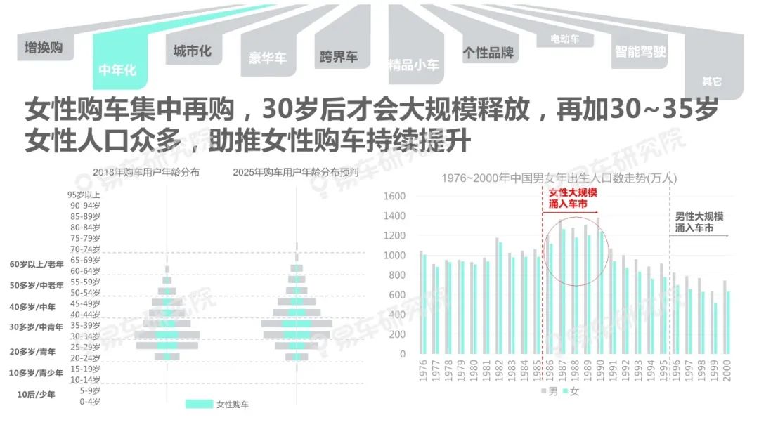 【報告】2020中國乘用車「女性用戶」洞察（附23頁PDF文件下載） 科技 第7張