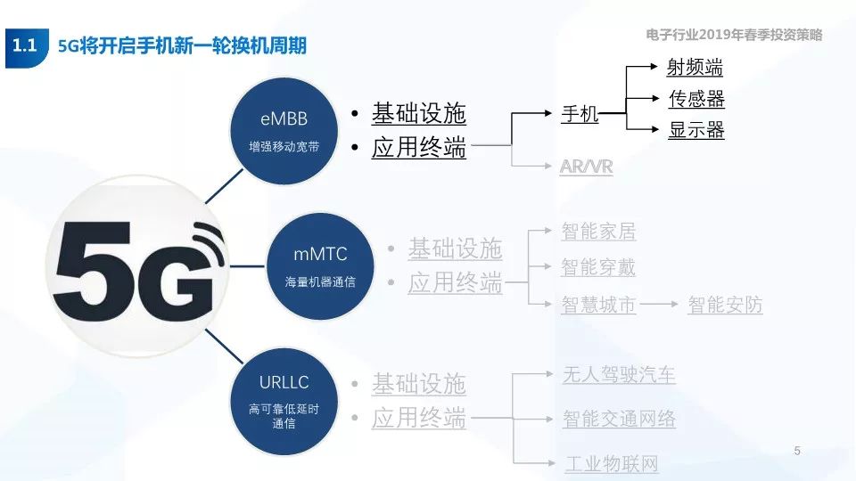 5G最完整的PPT，朋友圈超火！你不得不看的12份研究分析報告(附下載) 科技 第125張