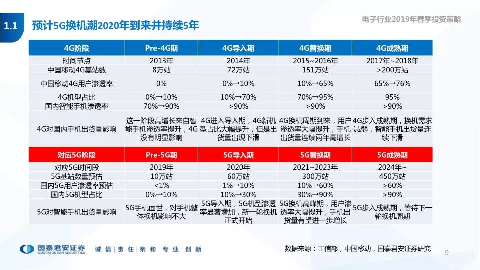 5G最完整的PPT，朋友圈超火！你不得不看的12份研究分析報告(附下載) 科技 第129張