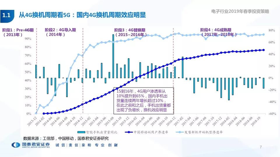 5G最完整的PPT，朋友圈超火！你不得不看的12份研究分析報告(附下載) 科技 第127張