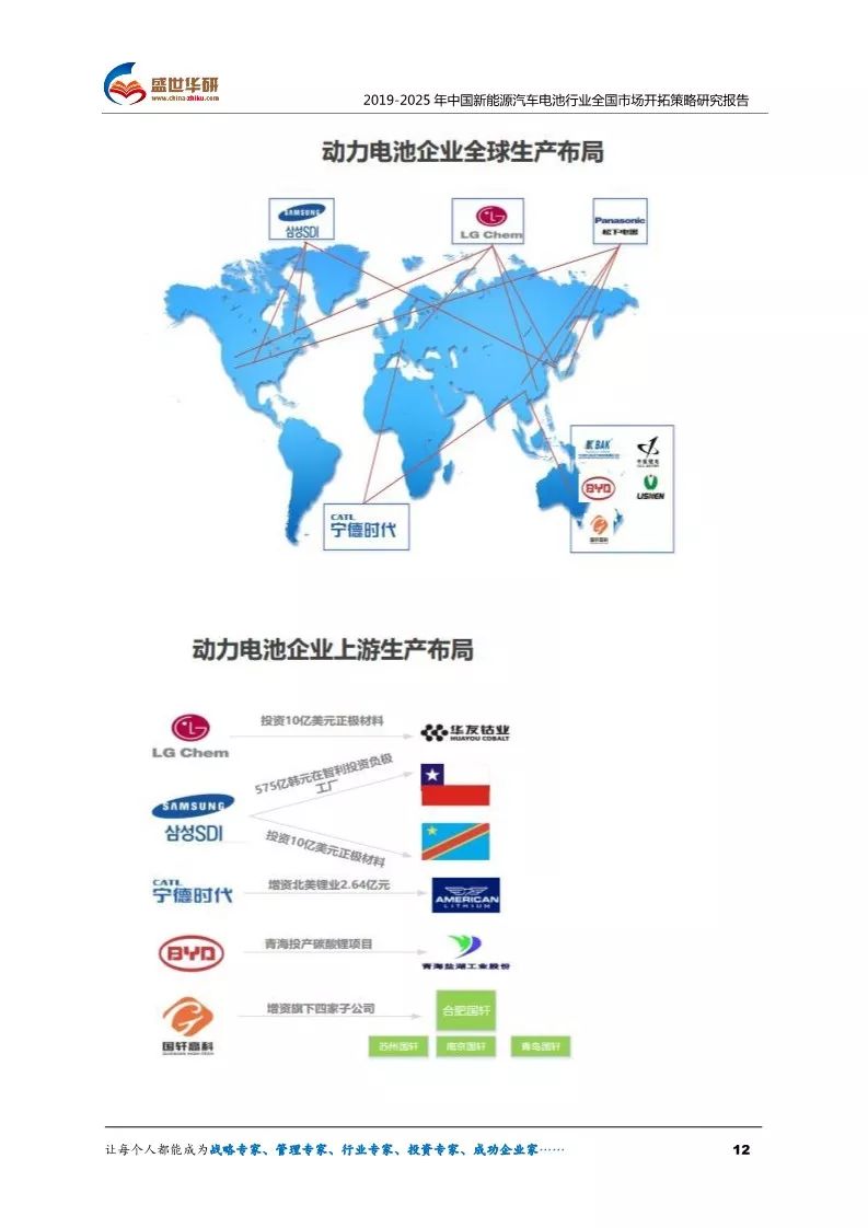 【報告】2019-2025年中國新能源汽車電池行業全國市場開拓策略研究（附66頁PDF文件下載） 汽車 第12張