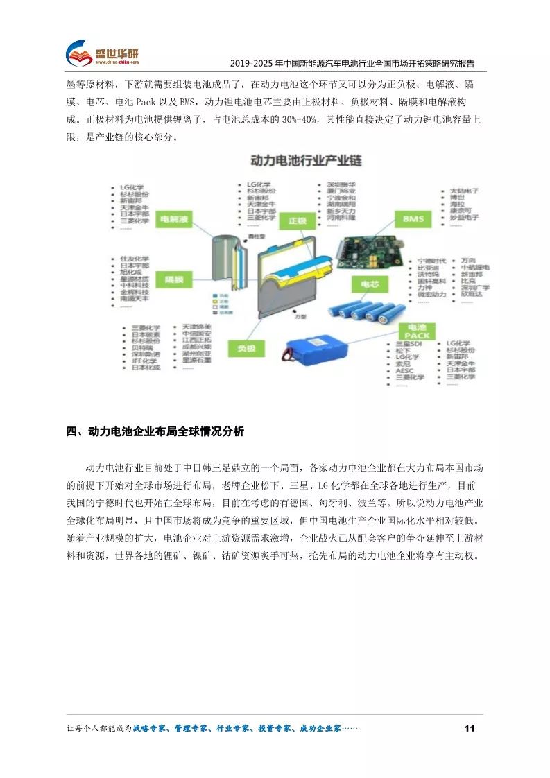【報告】2019-2025年中國新能源汽車電池行業全國市場開拓策略研究（附66頁PDF文件下載） 汽車 第11張