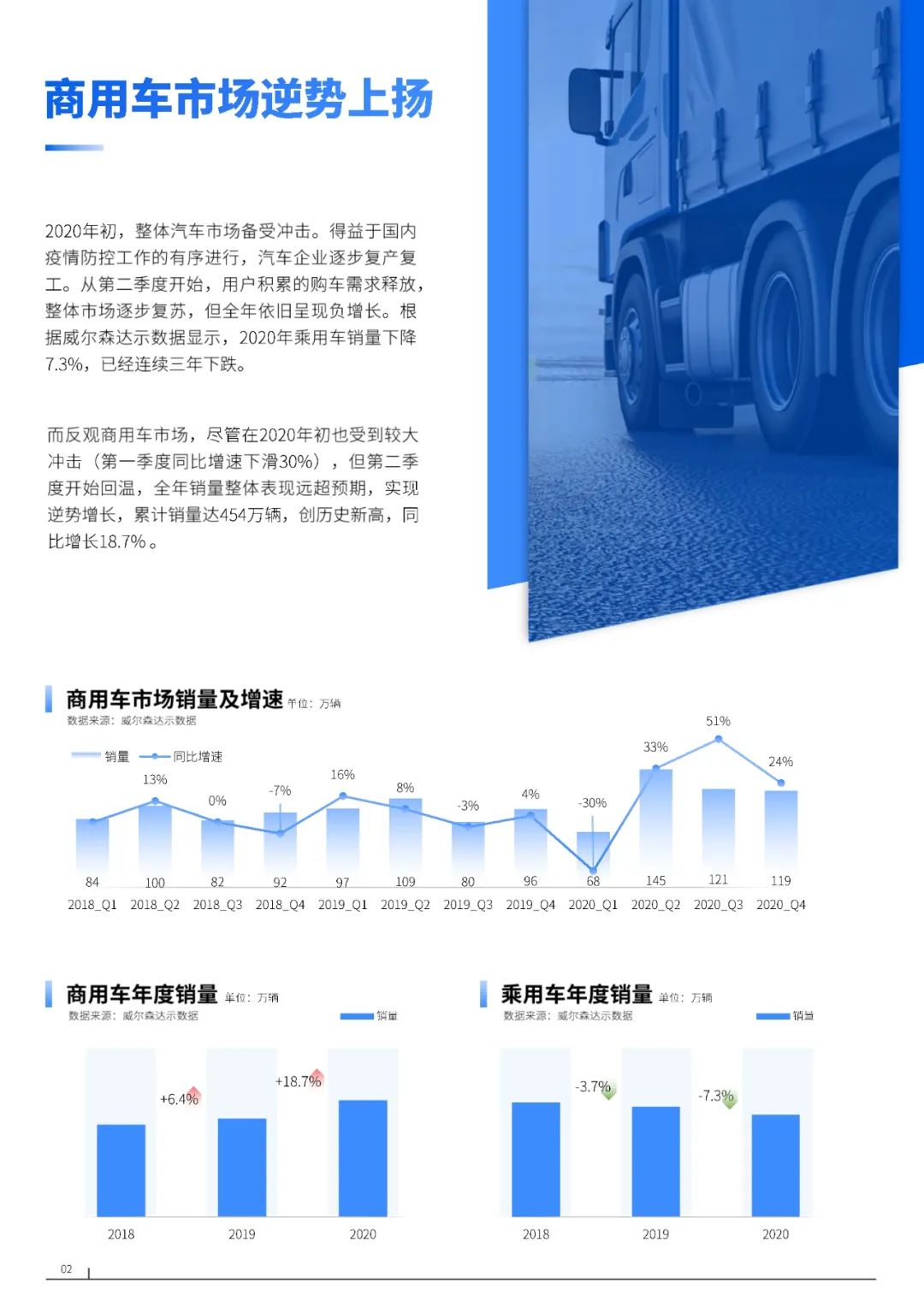 【报告】2021年中国商用车市场研究（附62页PDF文件下载 ）