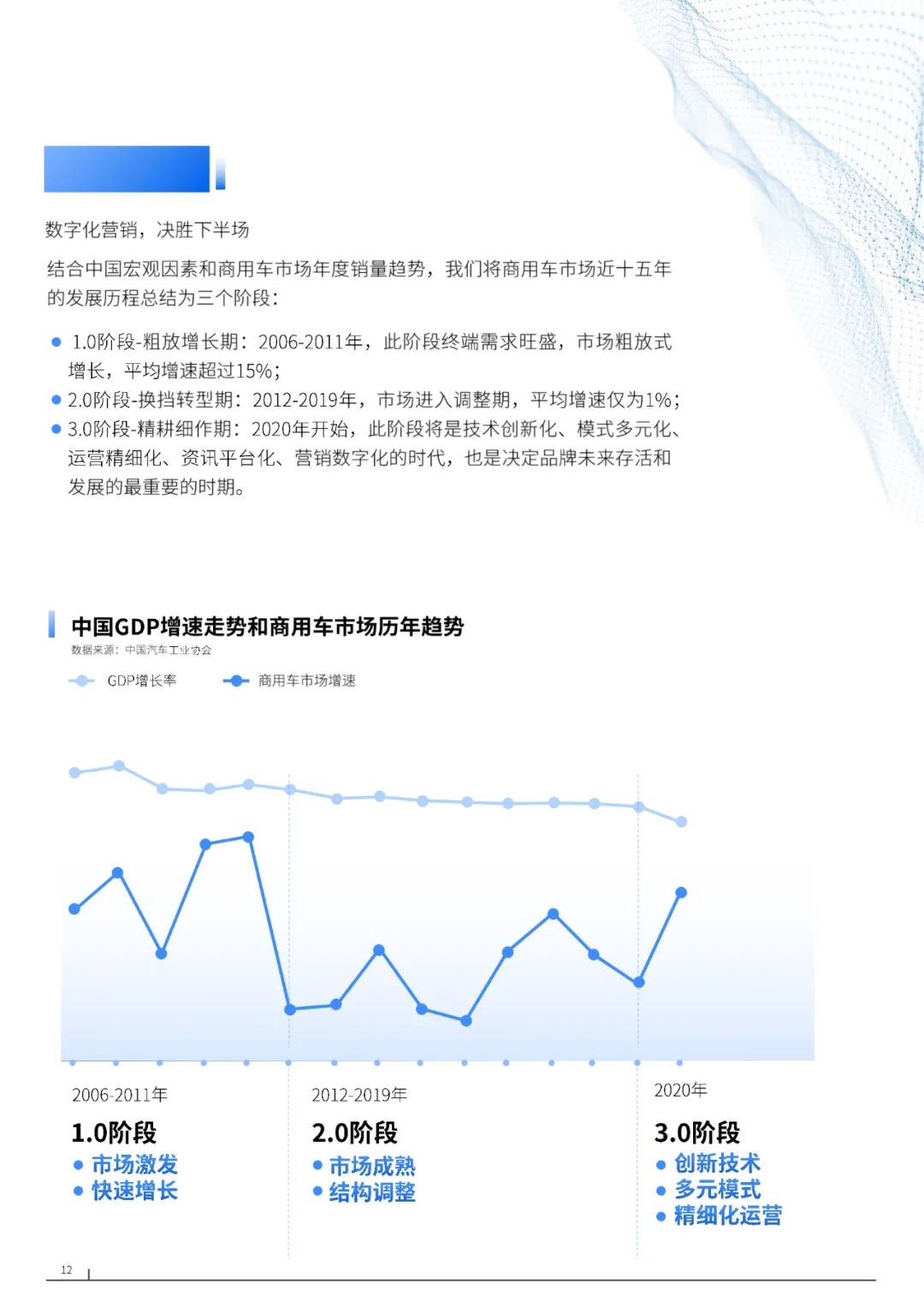 【报告】2021年中国商用车市场研究（附62页PDF文件下载 ）