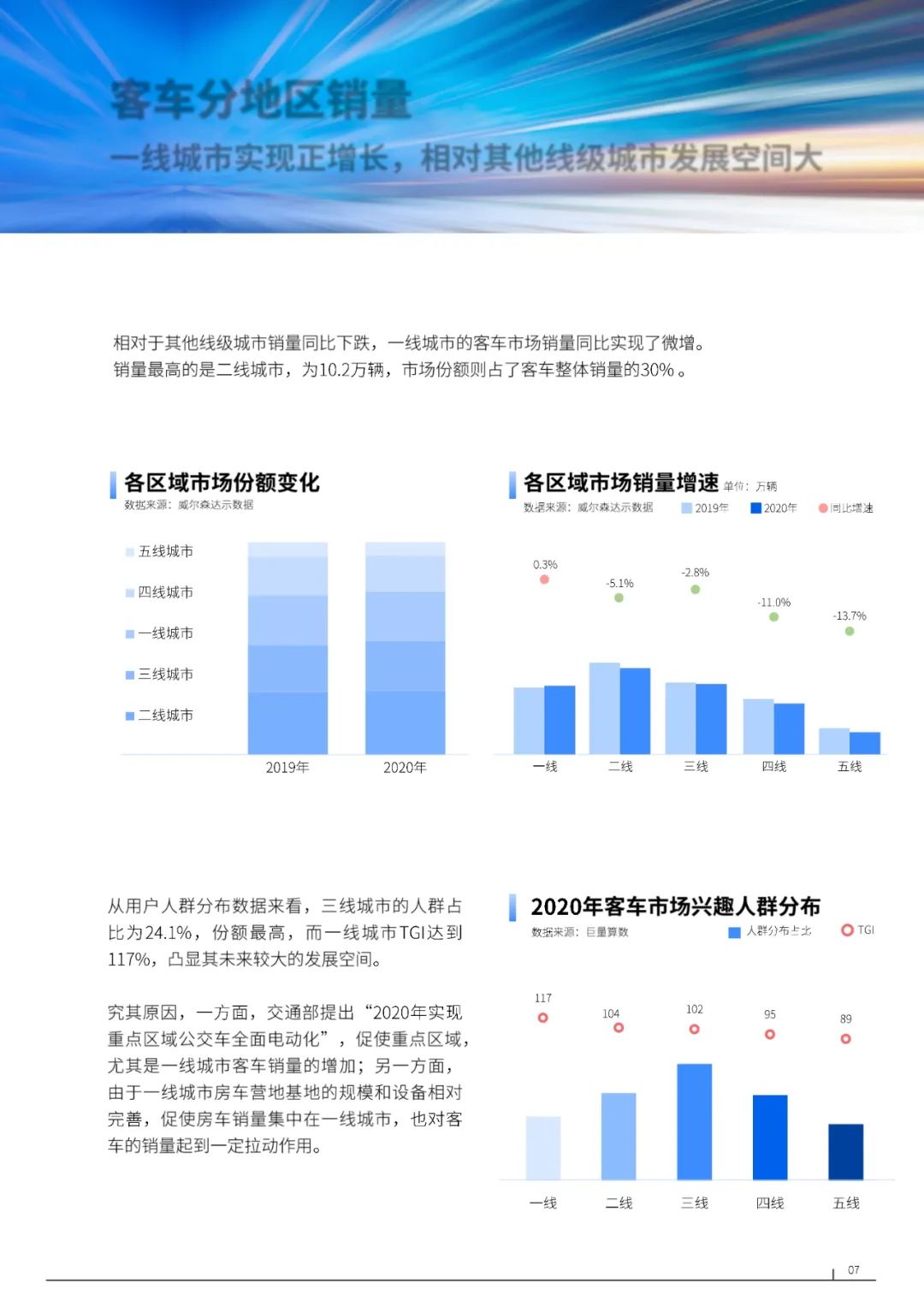 【报告】2021年中国商用车市场研究（附62页PDF文件下载 ）