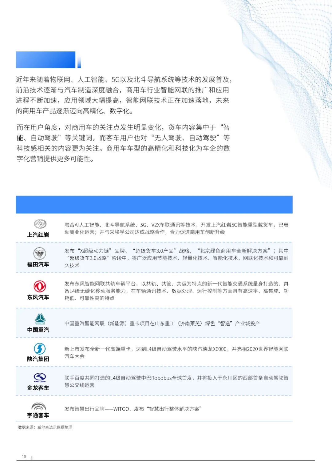 【报告】2021年中国商用车市场研究（附62页PDF文件下载 ）
