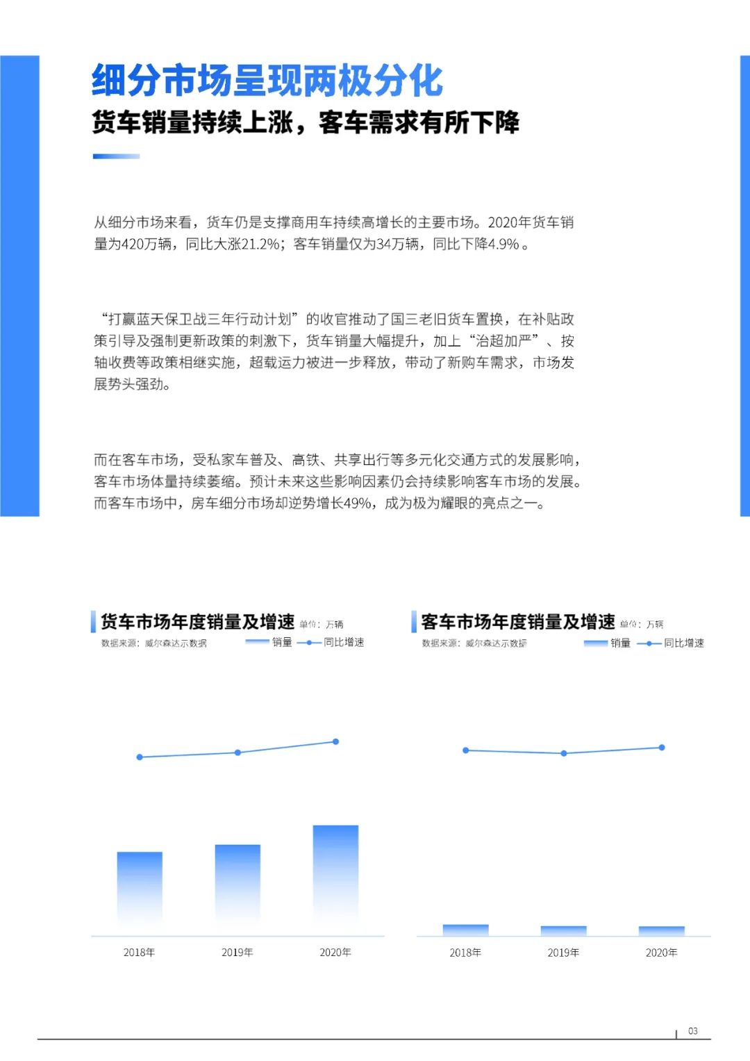 【报告】2021年中国商用车市场研究（附62页PDF文件下载 ）