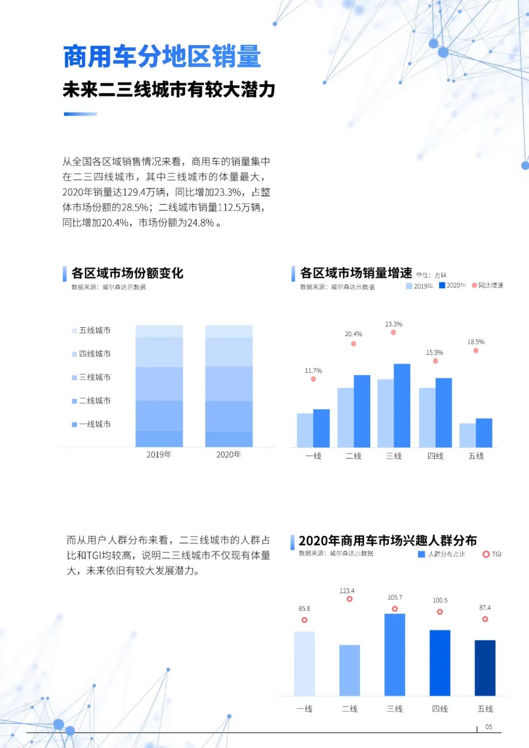 【报告】2021年中国商用车市场研究（附62页PDF文件下载 ）