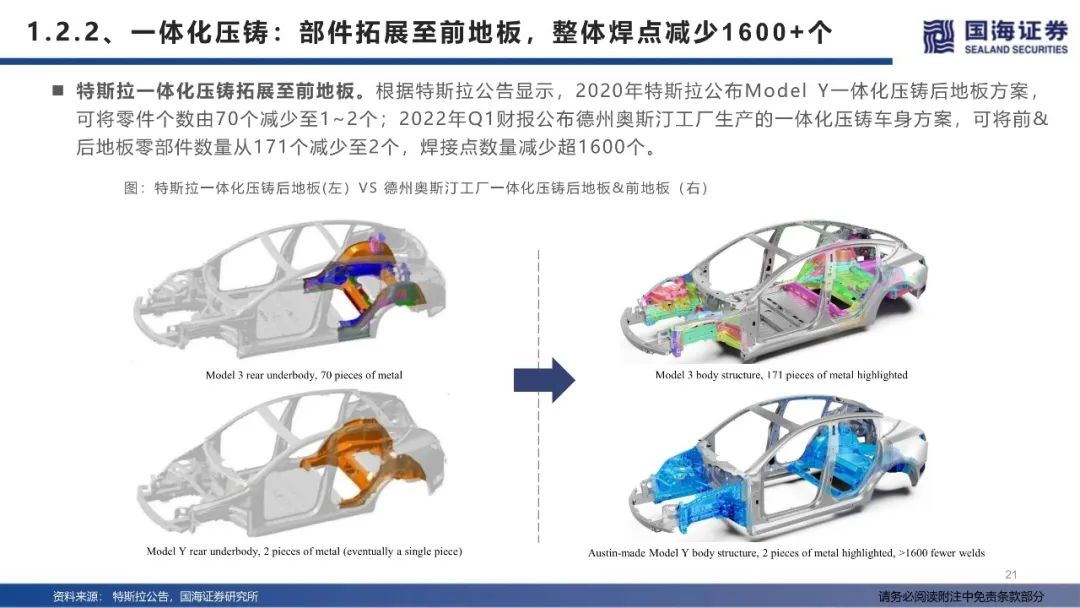 【报告】特斯拉生产制造革命：一体化压铸（附78页PDF文件下载）