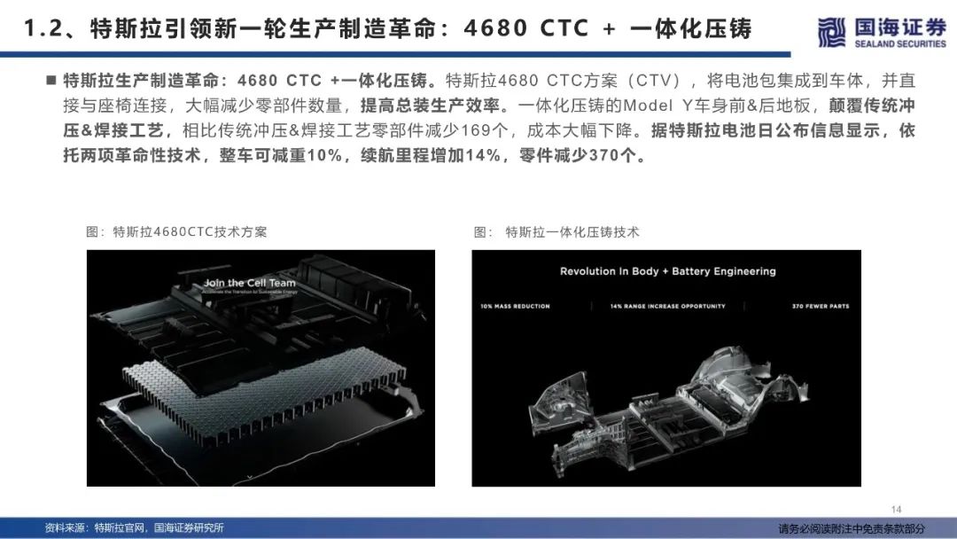 【报告】特斯拉生产制造革命：一体化压铸（附78页PDF文件下载）