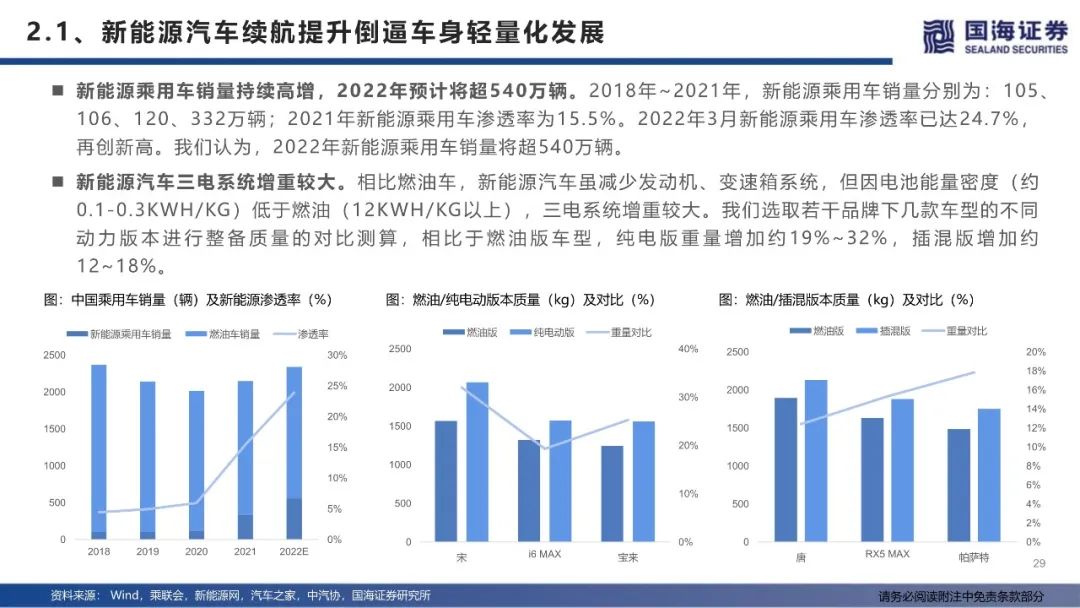【报告】特斯拉生产制造革命：一体化压铸（附78页PDF文件下载）