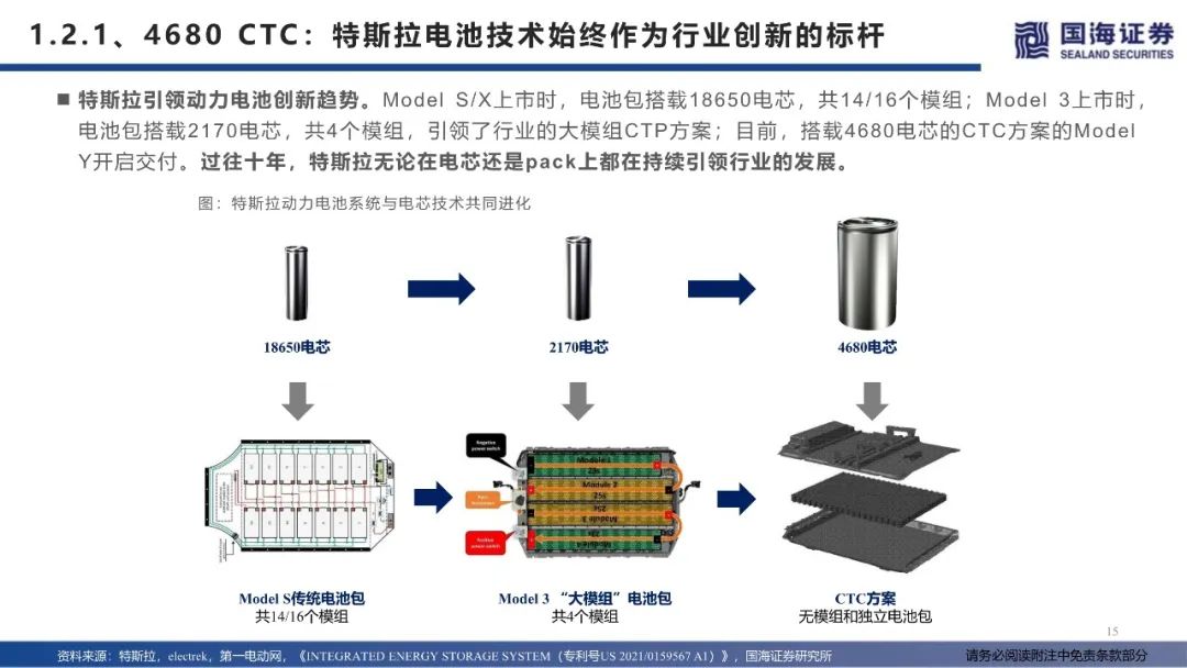 【报告】特斯拉生产制造革命：一体化压铸（附78页PDF文件下载）