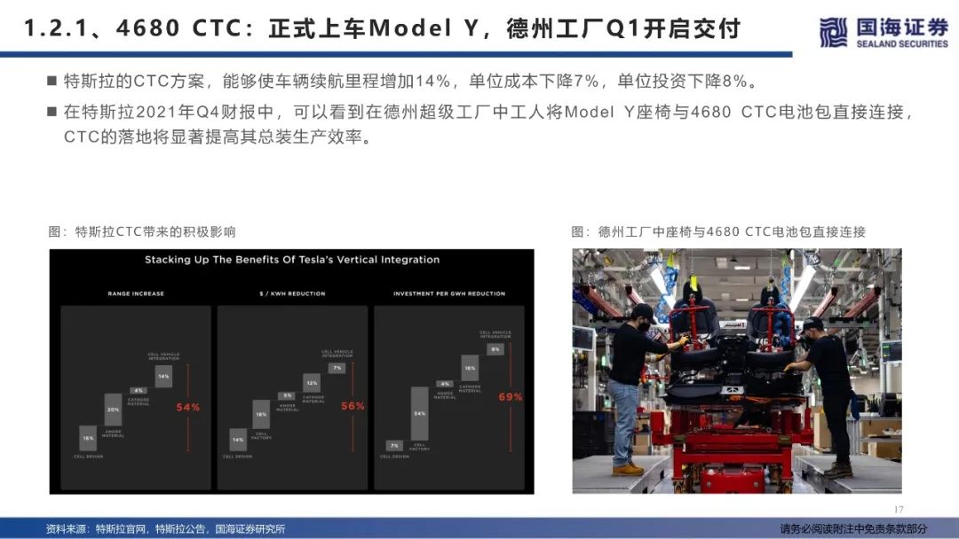【报告】特斯拉生产制造革命：一体化压铸（附78页PDF文件下载）
