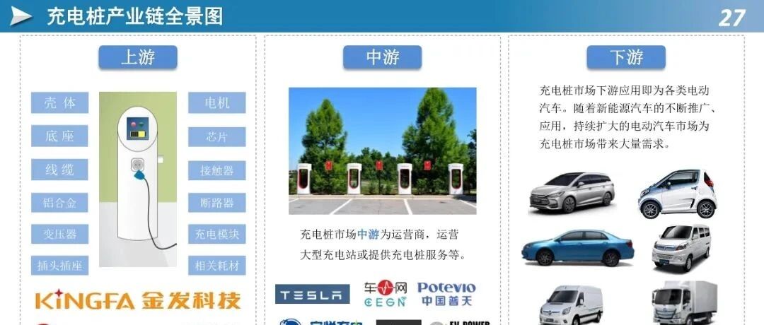 【报告】2020年中国充电桩行业市场研究（附91页PDF文件下载）