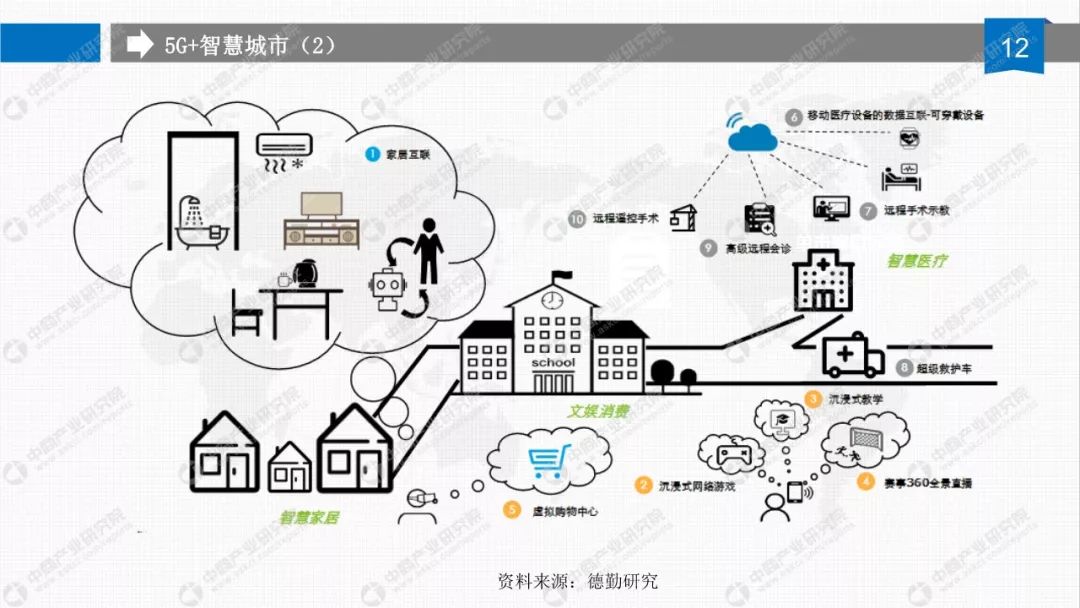 5G最完整的PPT，朋友圈超火！你不得不看的12份研究分析報告(附下載) 科技 第27張
