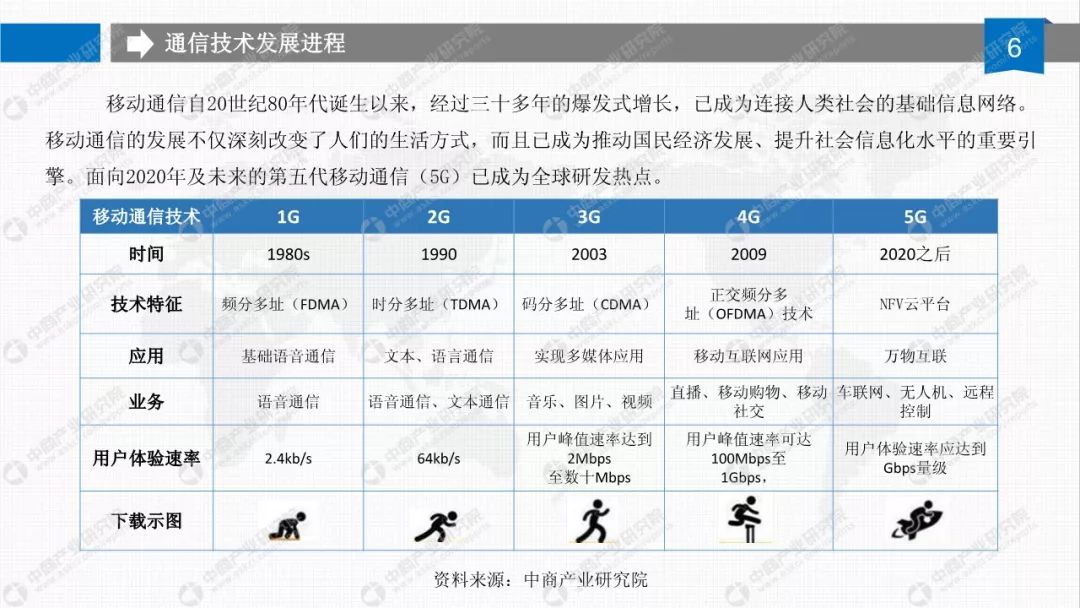 5G最完整的PPT，朋友圈超火！你不得不看的12份研究分析報告(附下載) 科技 第21張