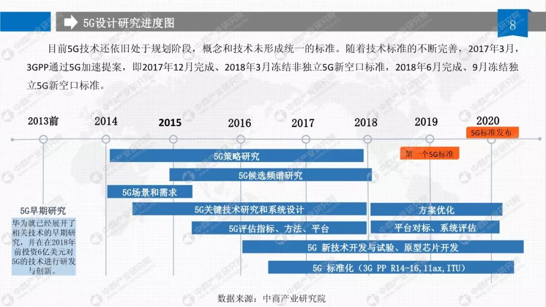 5G最完整的PPT，朋友圈超火！你不得不看的12份研究分析報告(附下載) 科技 第23張