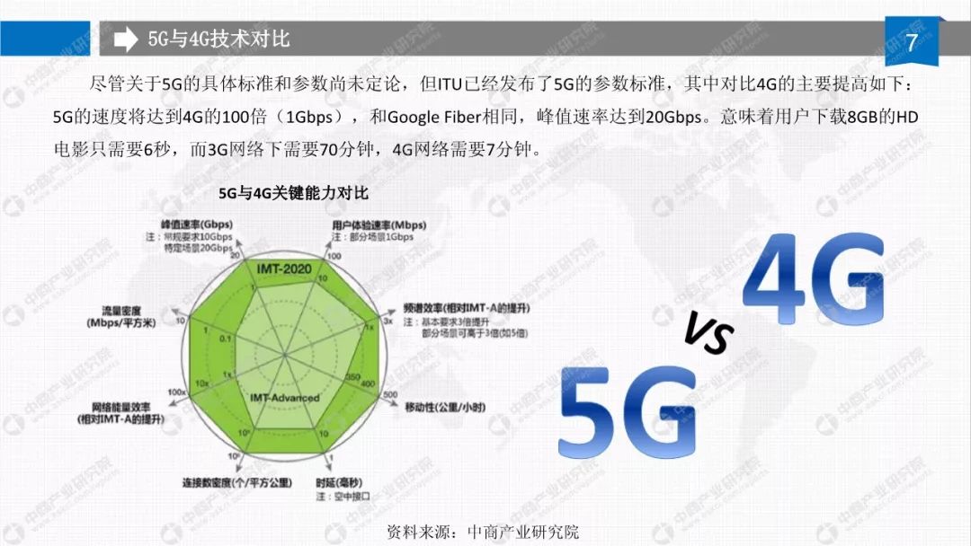 5G最完整的PPT，朋友圈超火！你不得不看的12份研究分析報告(附下載) 科技 第22張