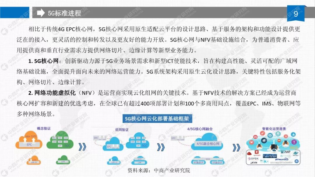 5G最完整的PPT，朋友圈超火！你不得不看的12份研究分析報告(附下載) 科技 第24張