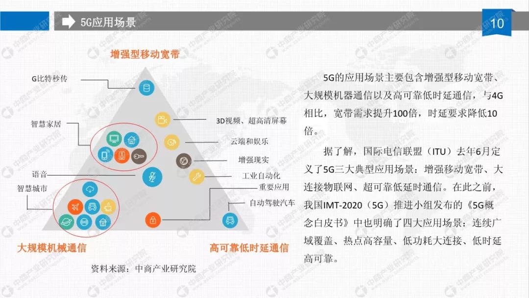 5G最完整的PPT，朋友圈超火！你不得不看的12份研究分析報告(附下載) 科技 第25張