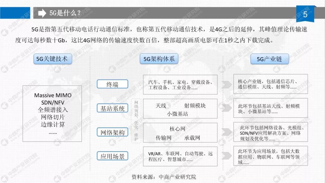 5G最完整的PPT，朋友圈超火！你不得不看的12份研究分析報告(附下載) 科技 第20張