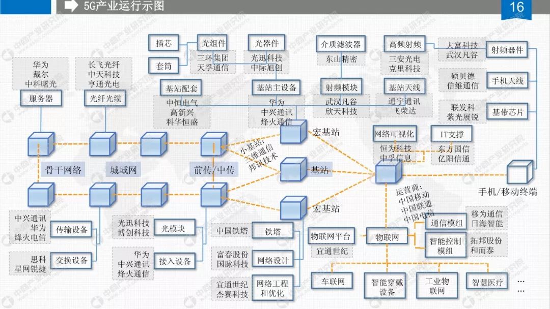 5G最完整的PPT，朋友圈超火！你不得不看的12份研究分析報告(附下載) 科技 第31張
