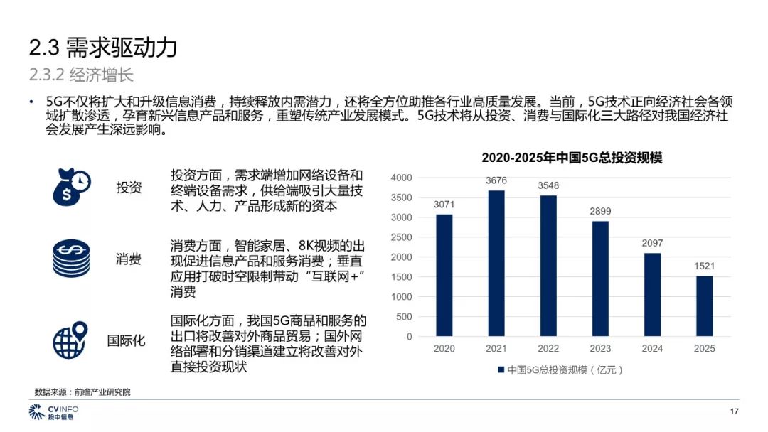 5G最完整的PPT，朋友圈超火！你不得不看的12份研究分析報告(附下載) 科技 第66張