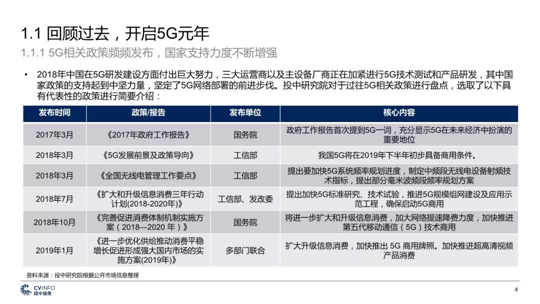 5G最完整的PPT，朋友圈超火！你不得不看的12份研究分析報告(附下載) 科技 第53張