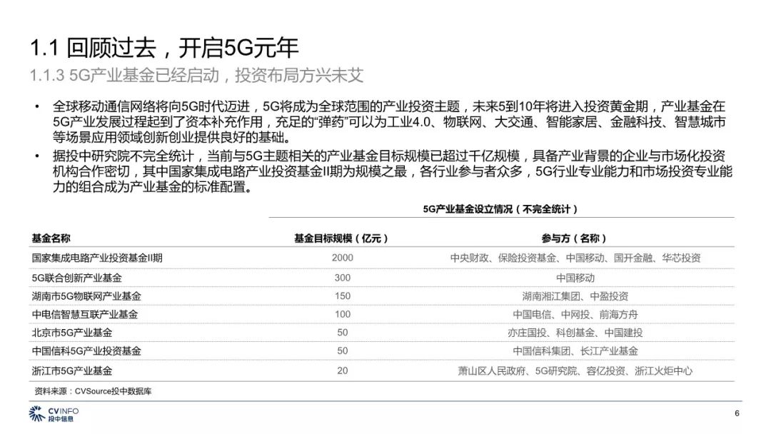 5G最完整的PPT，朋友圈超火！你不得不看的12份研究分析報告(附下載) 科技 第55張