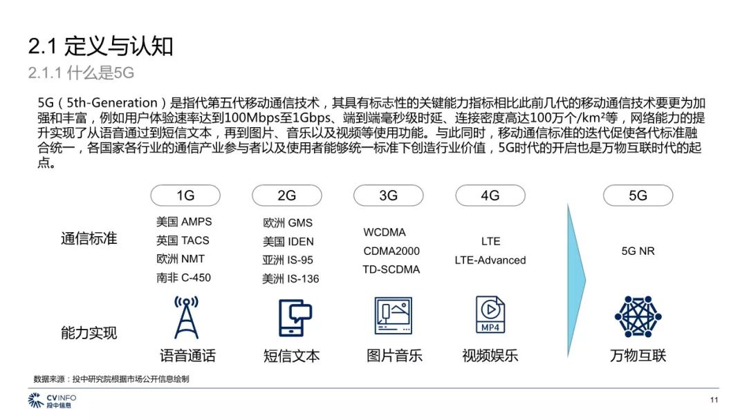 5G最完整的PPT，朋友圈超火！你不得不看的12份研究分析報告(附下載) 科技 第60張