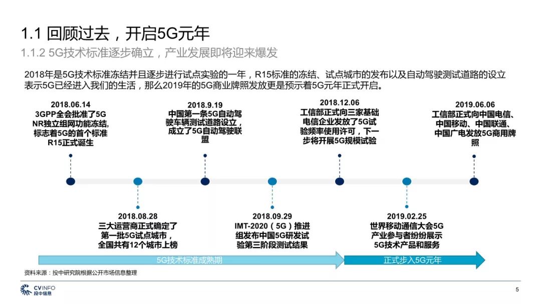 5G最完整的PPT，朋友圈超火！你不得不看的12份研究分析報告(附下載) 科技 第54張