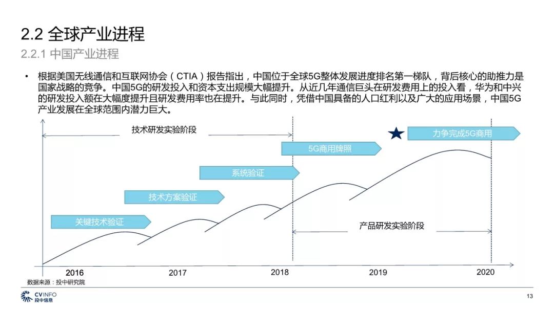 5G最完整的PPT，朋友圈超火！你不得不看的12份研究分析報告(附下載) 科技 第62張