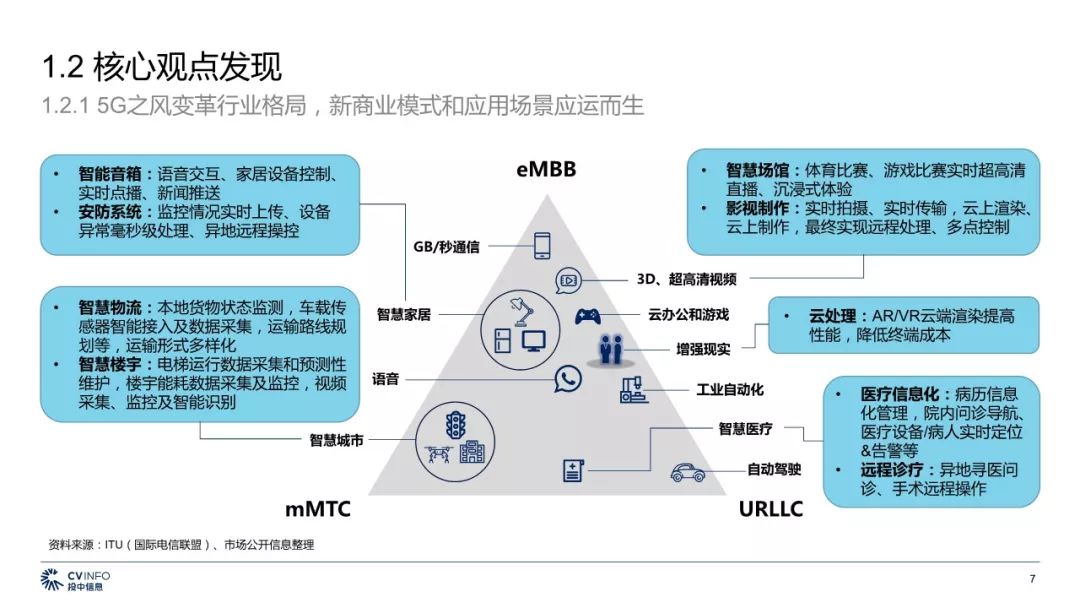 5G最完整的PPT，朋友圈超火！你不得不看的12份研究分析報告(附下載) 科技 第56張