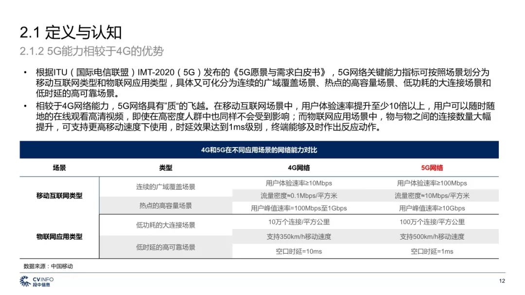 5G最完整的PPT，朋友圈超火！你不得不看的12份研究分析報告(附下載) 科技 第61張