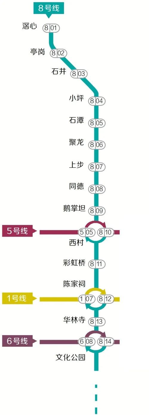 广州地铁八号线北延段开通运营(图3)