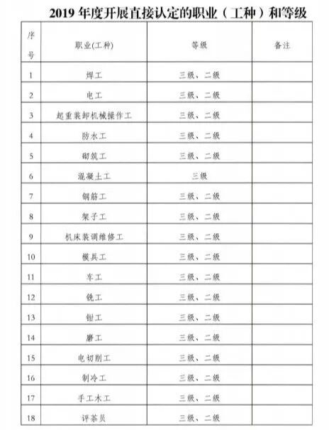 人才技能指高是成语吗_高技能人才指的是什么_人才技能指高是指什么
