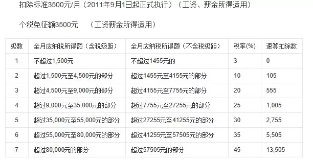 个税|财政部对个税改革的权威解答! 个税|财政部对个税改革的权威解答!