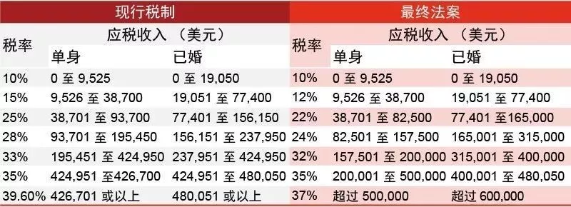 个税|财政部对个税改革的权威解答! 个税|财政部对个税改革的权威解答!